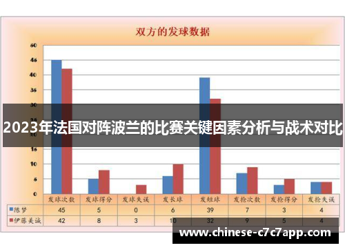 2023年法国对阵波兰的比赛关键因素分析与战术对比 2023年法国对阵波兰的比赛关键因素分析与战术对比