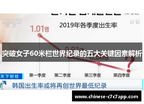 突破女子60米栏世界纪录的五大关键因素解析 突破女子60米栏世界纪录的五大关键因素解析