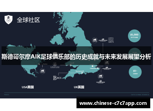 斯德哥尔摩AIK足球俱乐部的历史成就与未来发展展望分析