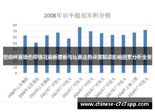 世俱杯赛场伤停情况最新更新与比赛走势深度解读影响因素分析全景