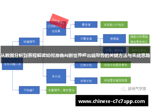 从数据分析到赛程解读如何准确判断世界杯出线形势的关键方法与实战思路
