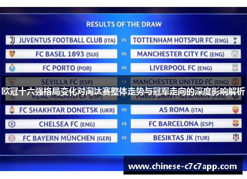 欧冠十六强格局变化对淘汰赛整体走势与冠军走向的深度影响解析 欧冠十六强格局变化对淘汰赛整体走势与冠军走向的深度影响解析
