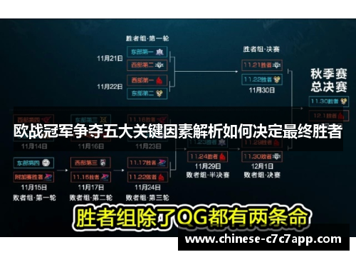 欧战冠军争夺五大关键因素解析如何决定最终胜者 欧战冠军争夺五大关键因素解析如何决定最终胜者