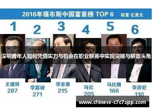 深圳青年人如何凭借实力与机会在职业联赛中实现突破与崭露头角 深圳青年人如何凭借实力与机会在职业联赛中实现突破与崭露头角