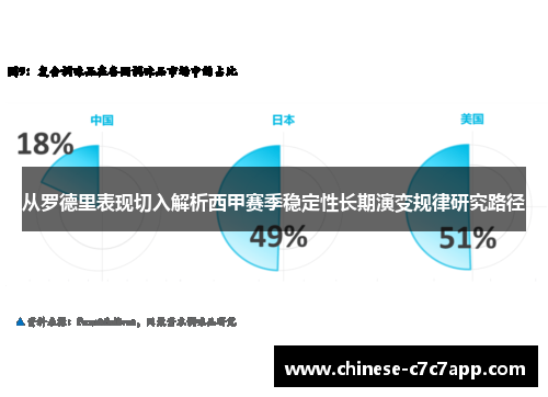 从罗德里表现切入解析西甲赛季稳定性长期演变规律研究路径
