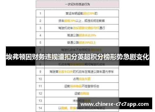埃弗顿因财务违规遭扣分英超积分榜形势急剧变化 埃弗顿因财务违规遭扣分英超积分榜形势急剧变化