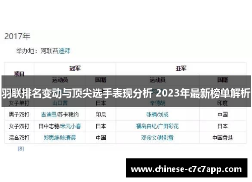 羽联排名变动与顶尖选手表现分析 2023年最新榜单解析