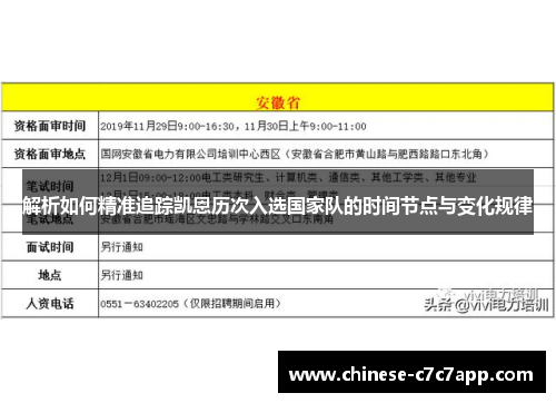解析如何精准追踪凯恩历次入选国家队的时间节点与变化规律