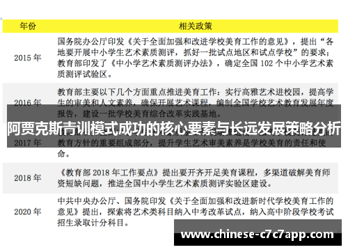 阿贾克斯青训模式成功的核心要素与长远发展策略分析 阿贾克斯青训模式成功的核心要素与长远发展策略分析